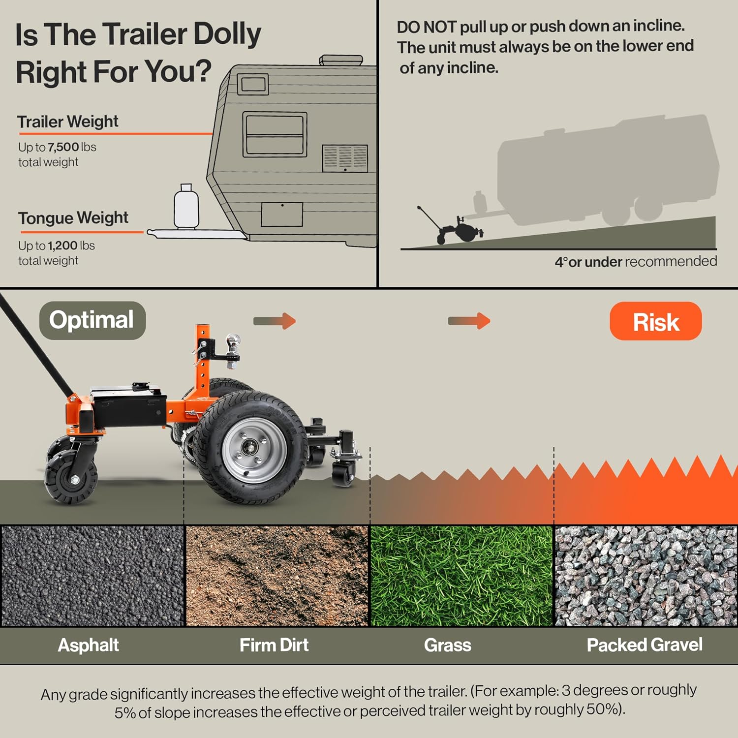 SuperHandy Electric Trailer Dolly Super-Duty 7500lbs Max Trailer Weight, 5500lbs for Boats, 1100lbs Tongue Weight, All-Terrain Wheels Ideal for RVs, Toy Haulers, Car Trailers, and Campers