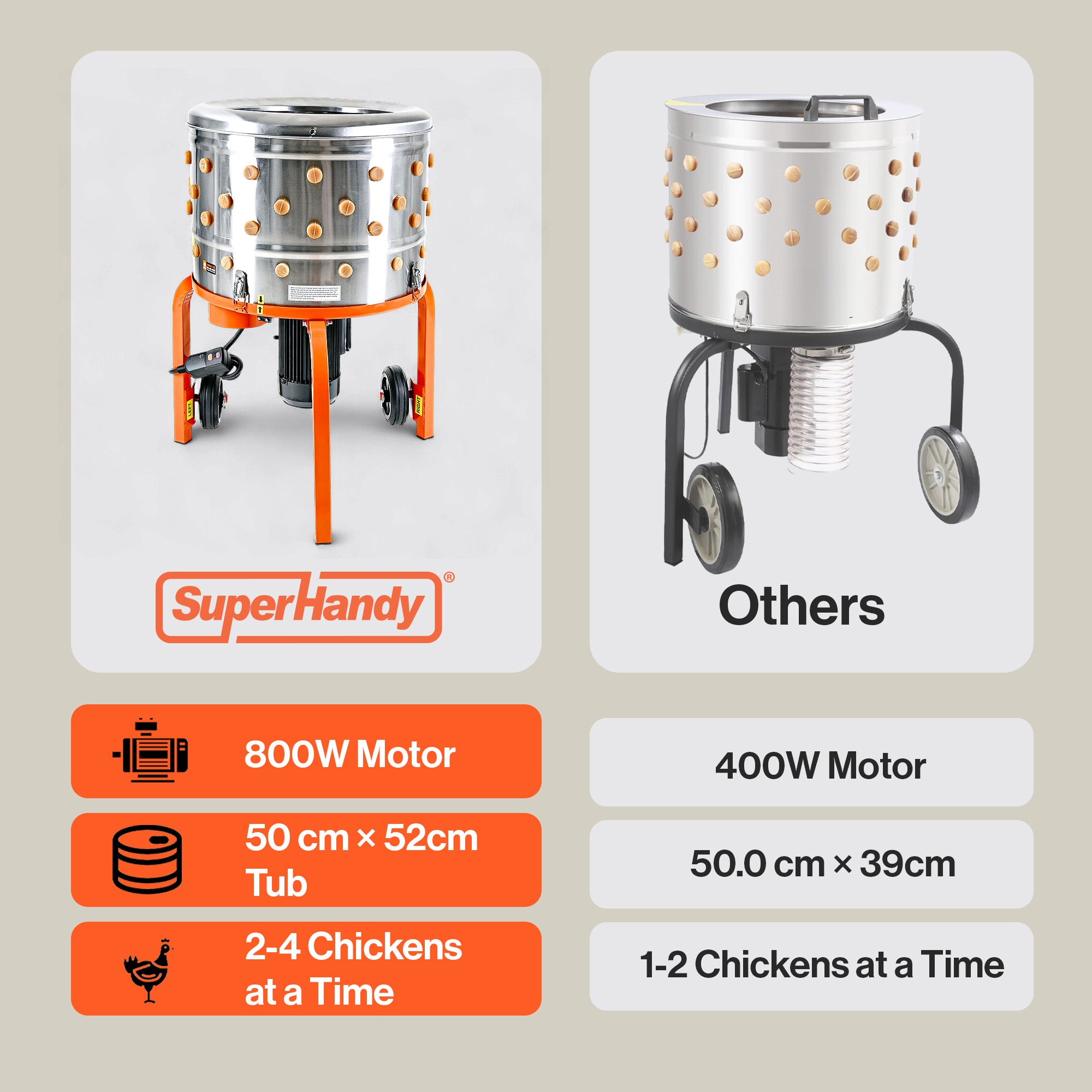 SuperHandy 800W Chicken Plucker 230VAC - Electric Stainless Steel Poultry Processing Machine with 92 Soft Fingers, 50cm Drum