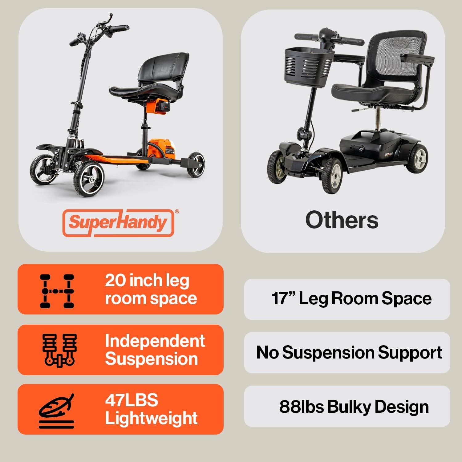 SuperHandy 4-Wheel Mobility Scooter - Lightweight, Foldable, 48V 2Ah Li-Ion Battery, Adjustable, Flat-Free Tires, 330lbs Capacity